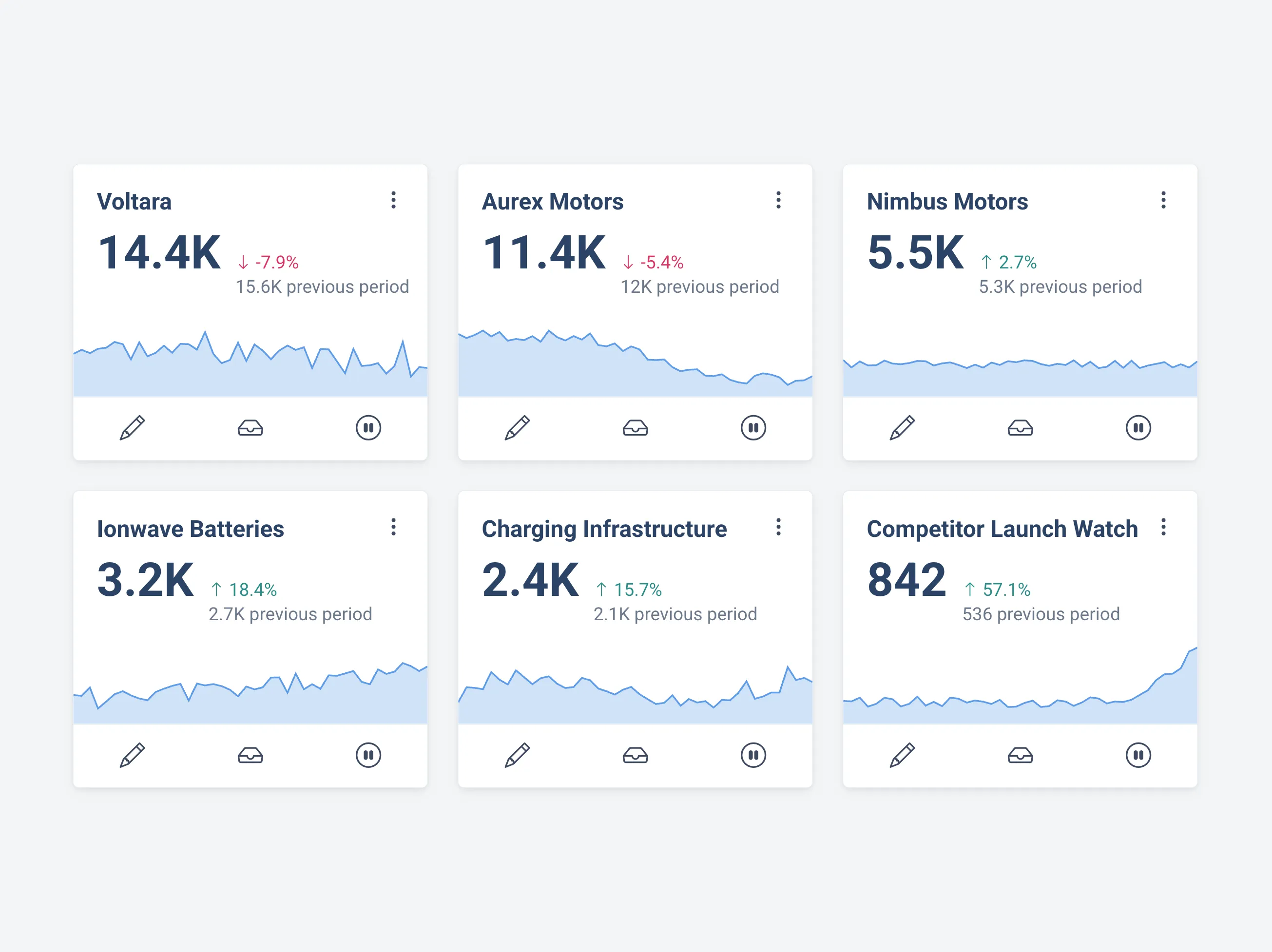Truescope features queries