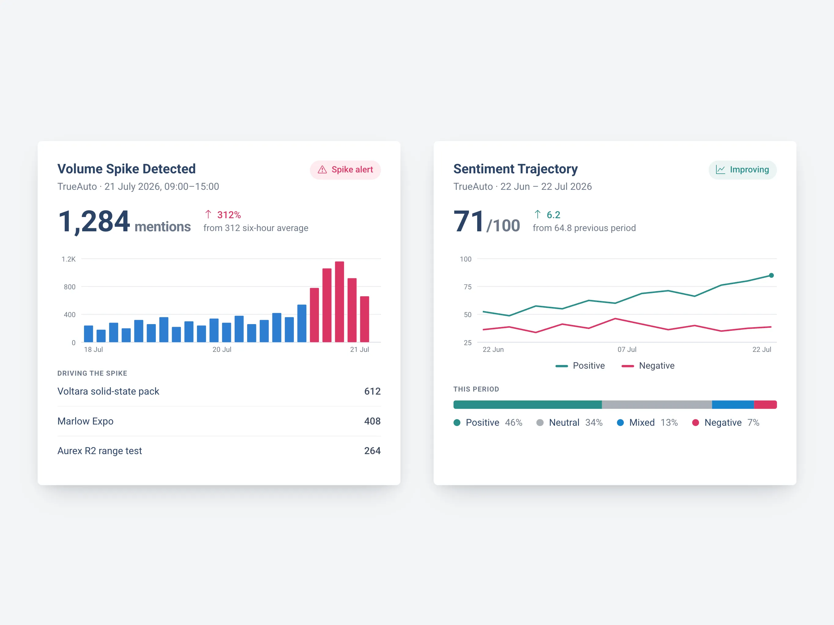 Truescope industry by role marketing