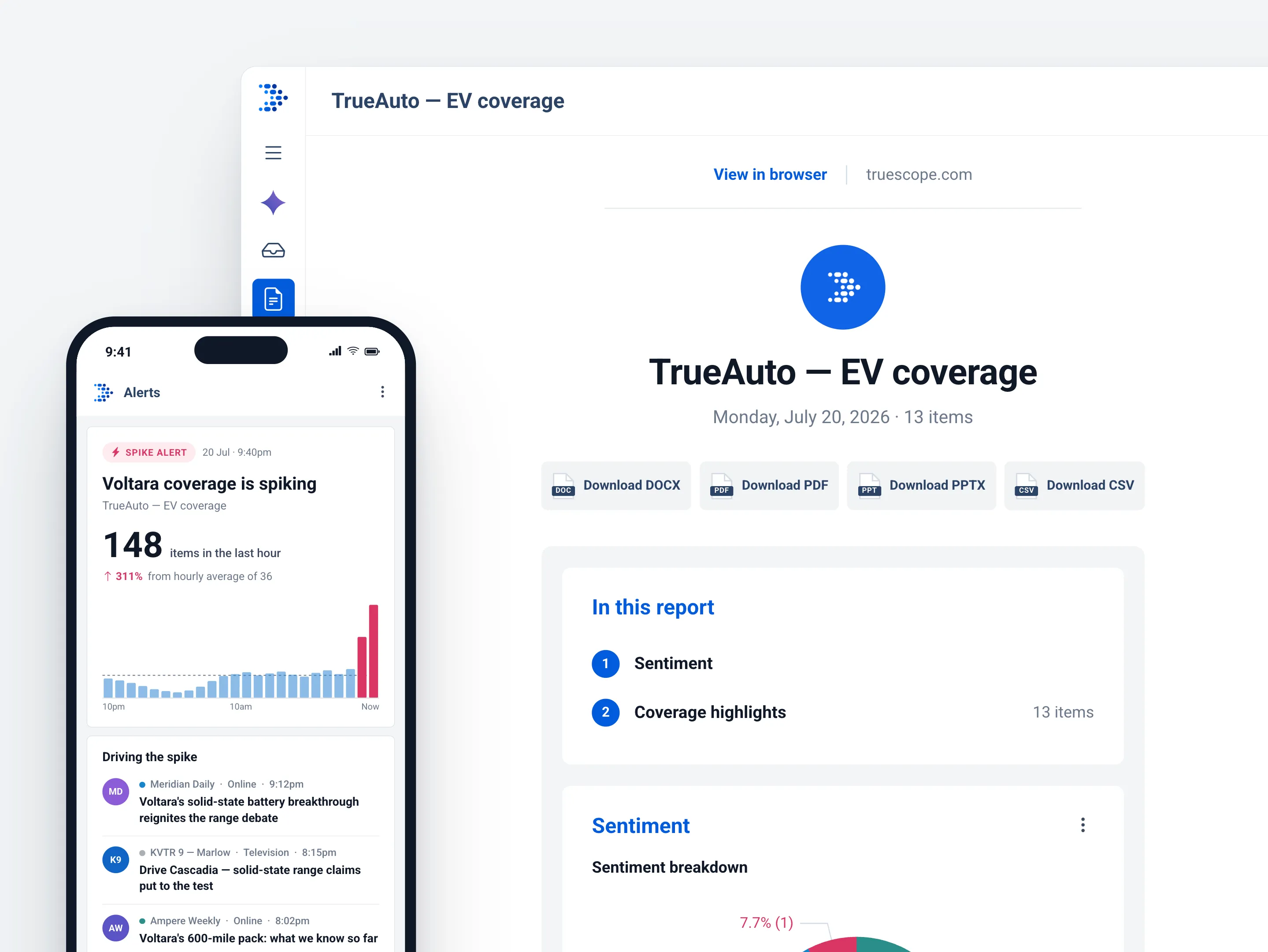 Truescope industry by role communications