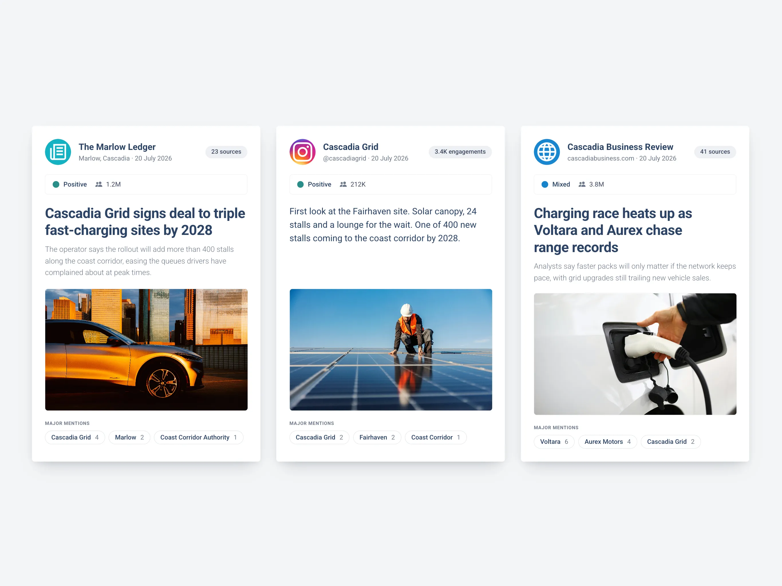 Truescope industry by role public relations