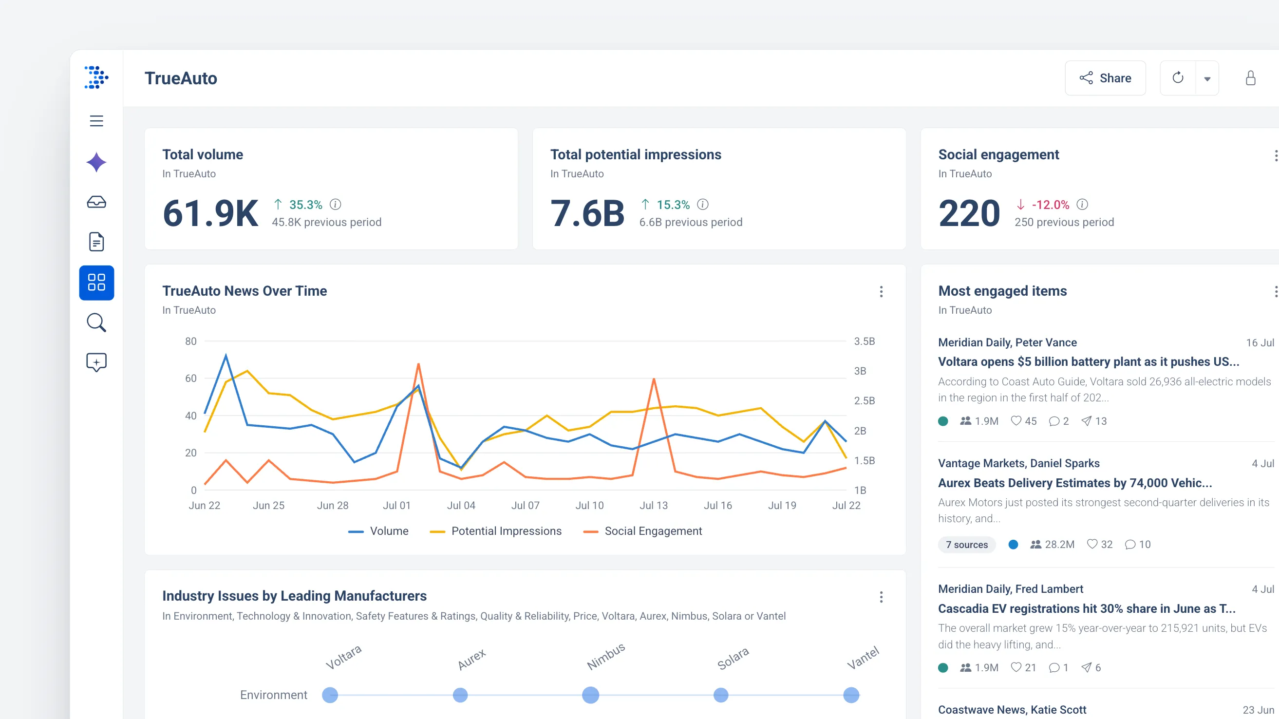 Truescope show the impact of earned media