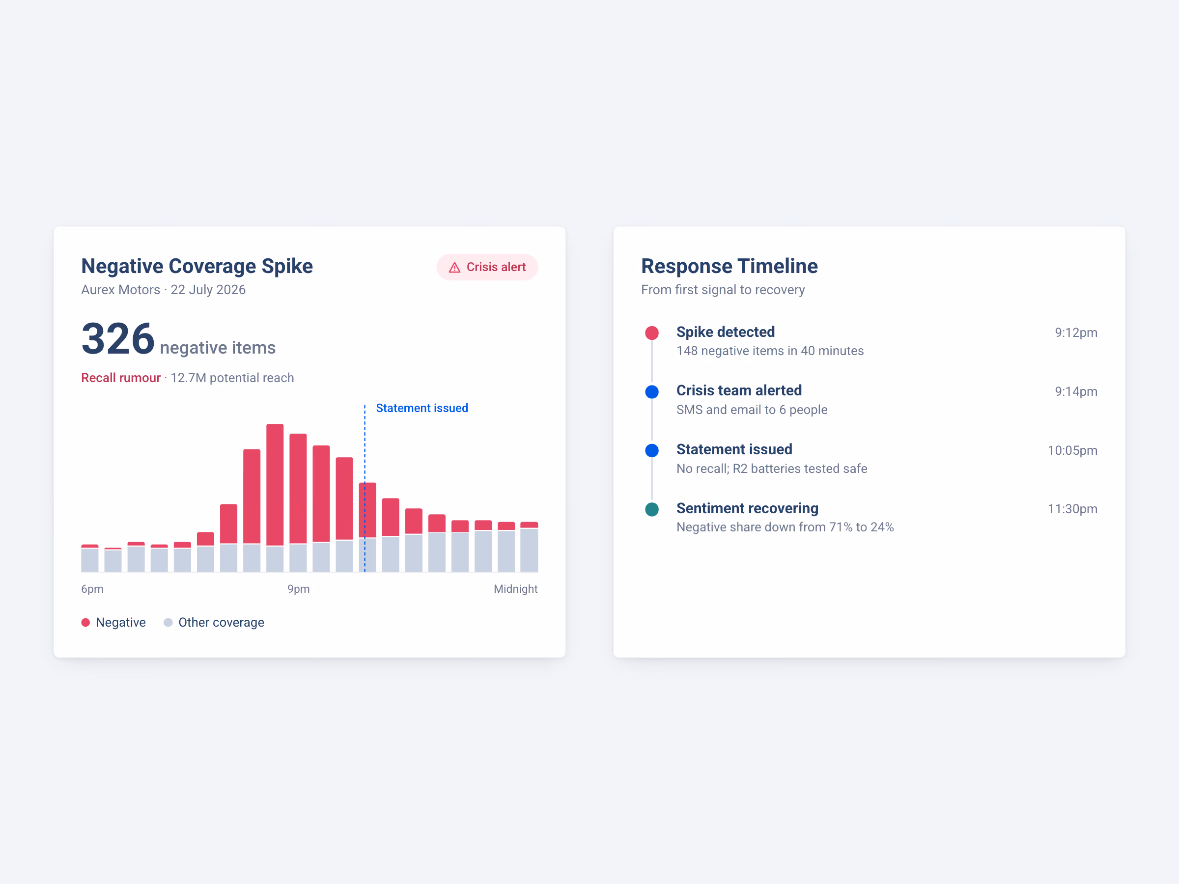 truescope use cases crisis management