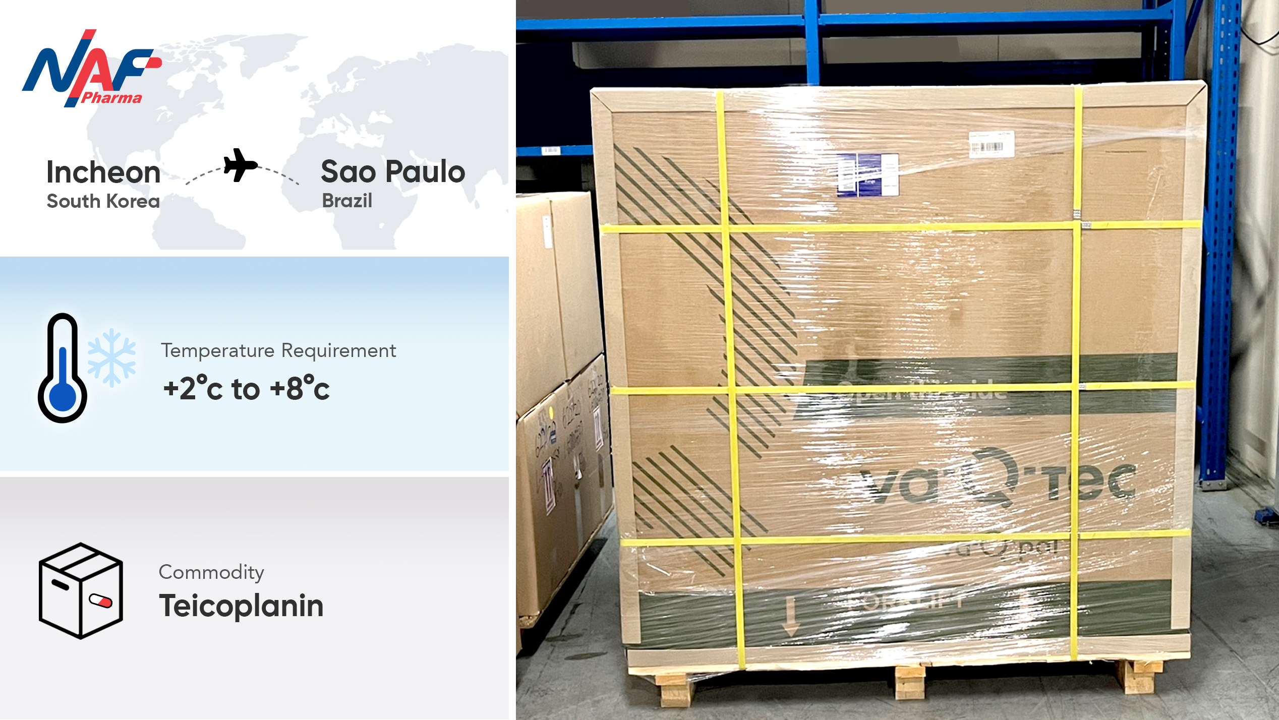 The Critical Journey of Teicoplanin from South Korea to Brazil