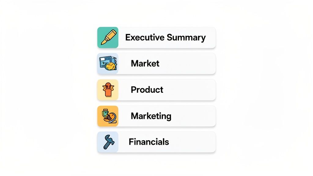 A structured list outlining key sections of a business plan, including executive summary, market, product, marketing, and financials.