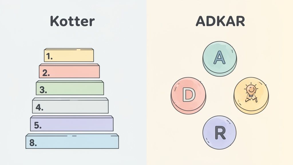 Illustrative comparison of Kotter's 8-step change model with the ADKAR change management framework.