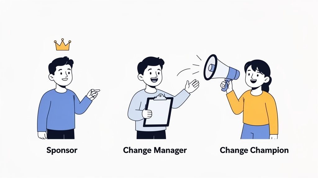 Three cartoon characters illustrate the roles of Sponsor, Change Manager, and Change Champion in change management.