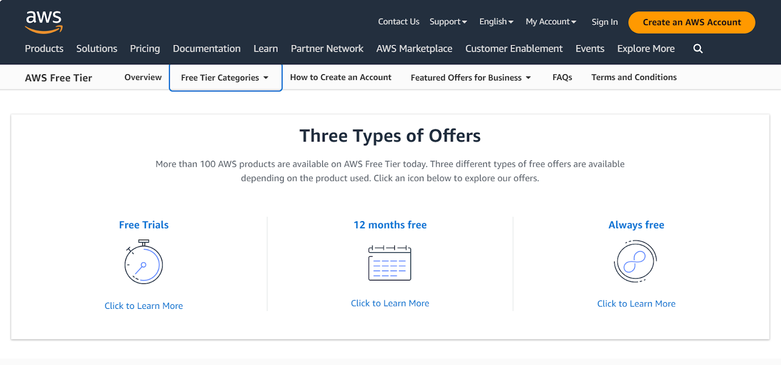 Different offers AWS provides to avail the AWS Free Tier Pricing Model