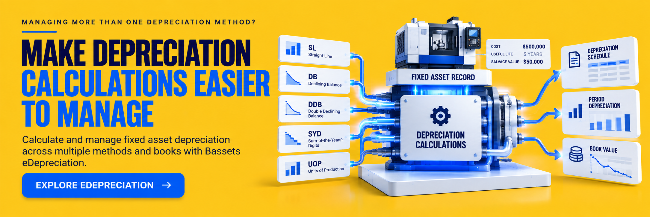 Fixed asset depreciation calculations across straight-line, declining balance, DDB, SYD, and units of production methods