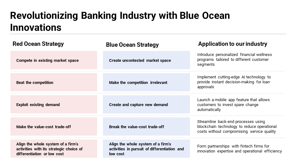 Blue Ocean Strategy Example Slide 3