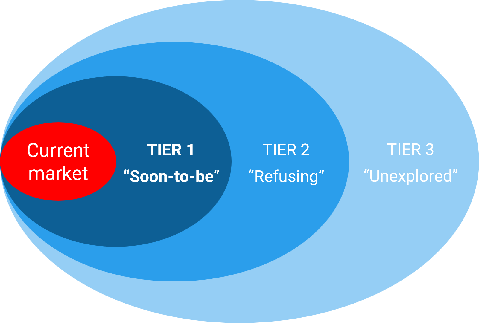 Blue Ocean Implementation image