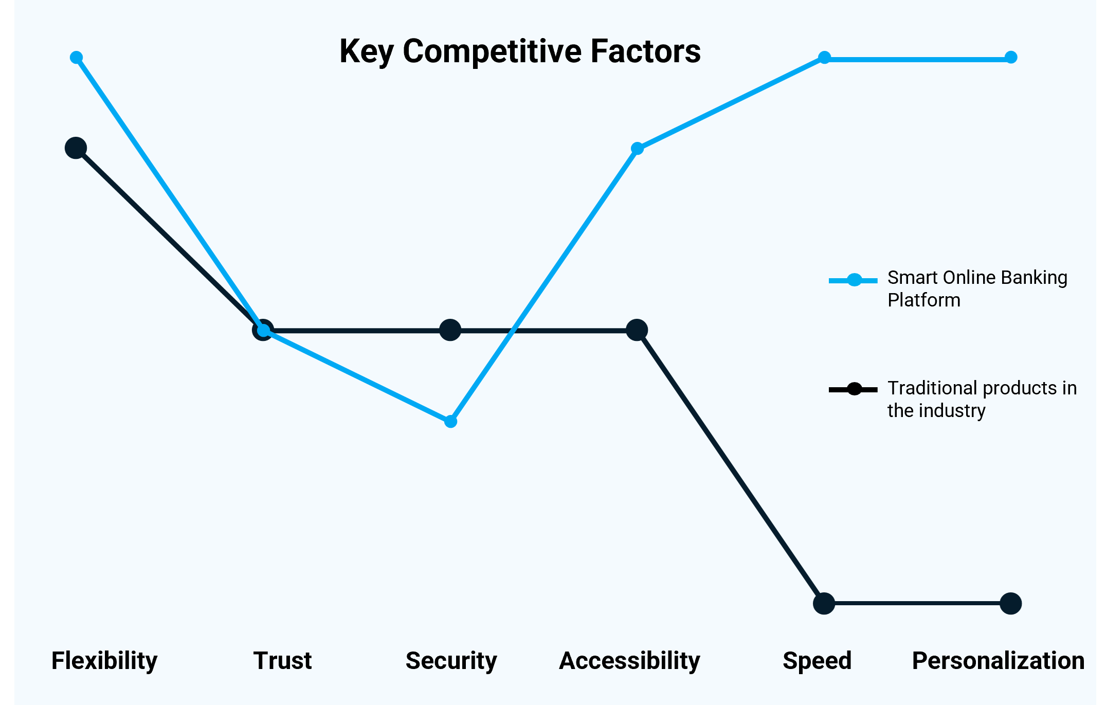 Key Competitive Factors image