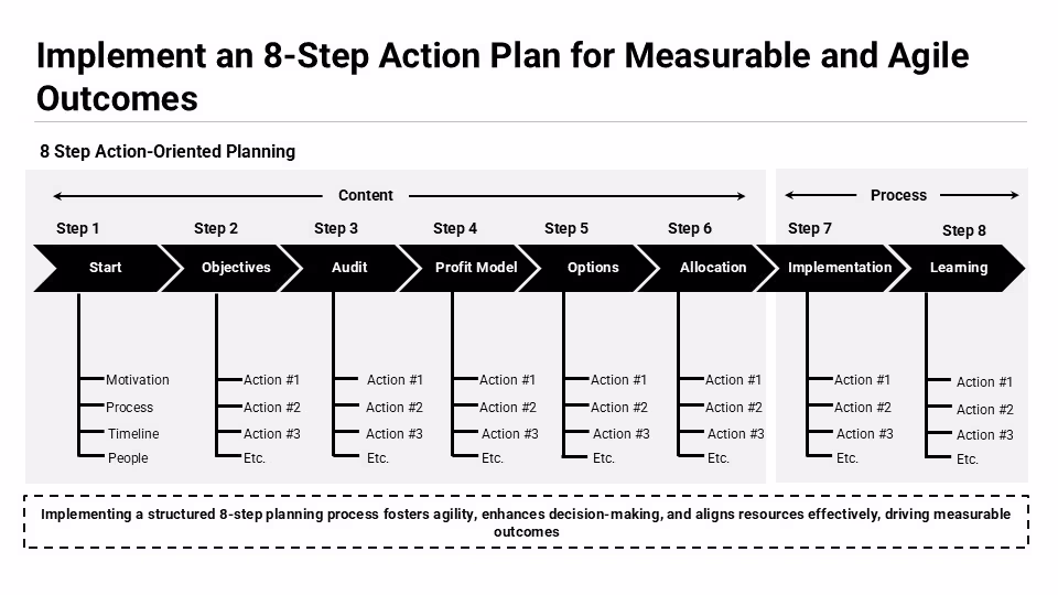 Implementation Plan Example Slide 4