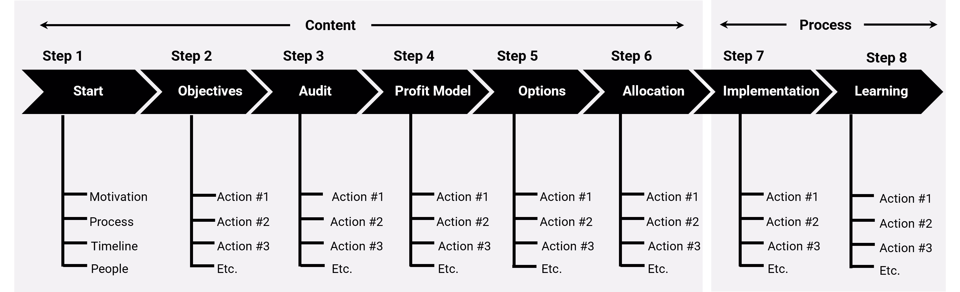 8-Step Action-Oriented Planning image