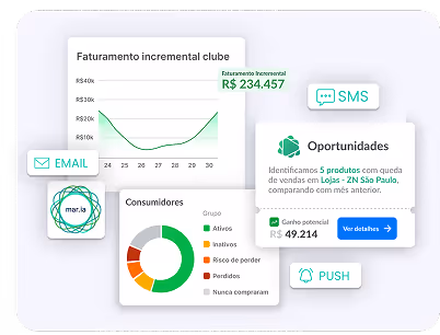 Mockup de tela do sistema Mercafacil mostrando os dados de resultados da campanha.