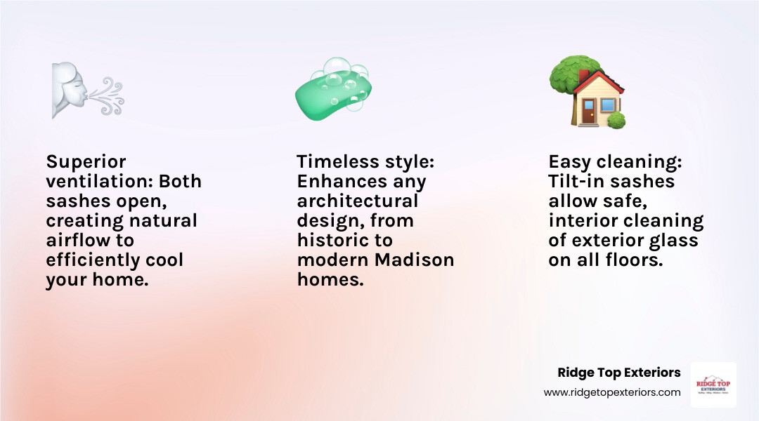Infographic showing three key benefits of double-hung windows: 1) Superior Ventilation - diagram of top and bottom sashes opening to create natural airflow with arrows showing warm air escaping top and cool air entering bottom, 2) Easy Cleaning - illustration of tilt-in sashes allowing interior access to exterior glass with safety icon, 3) Timeless Style - images of double-hung windows on historic Victorian home and modern contemporary home side by side, all in Ridge Top Exteriors color scheme of white, burgundy #B20839, and navy #0D224B - Double hung windows Madison infographic 3_facts_emoji_light-gradient Infographic showing three key benefits of double-hung windows: 1) Superior Ventilation - diagram of top and bottom sashes opening to create natural airflow with arrows showing warm air escaping top and cool air entering bottom, 2) Easy Cleaning - illustration of tilt-in sashes allowing interior access to exterior glass with safety icon, 3) Timeless Style - images of double-hung windows on historic Victorian home and modern contemporary home side by side, all in Ridge Top Exteriors color scheme of white, burgundy #B20839, and navy #0D224B - Double hung windows Madison infographic 3_facts_emoji_light-gradient