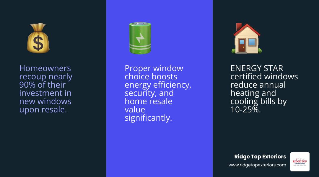 Infographic comparing window types ROI energy savings and investment recoup percentage - Compare window types infographic