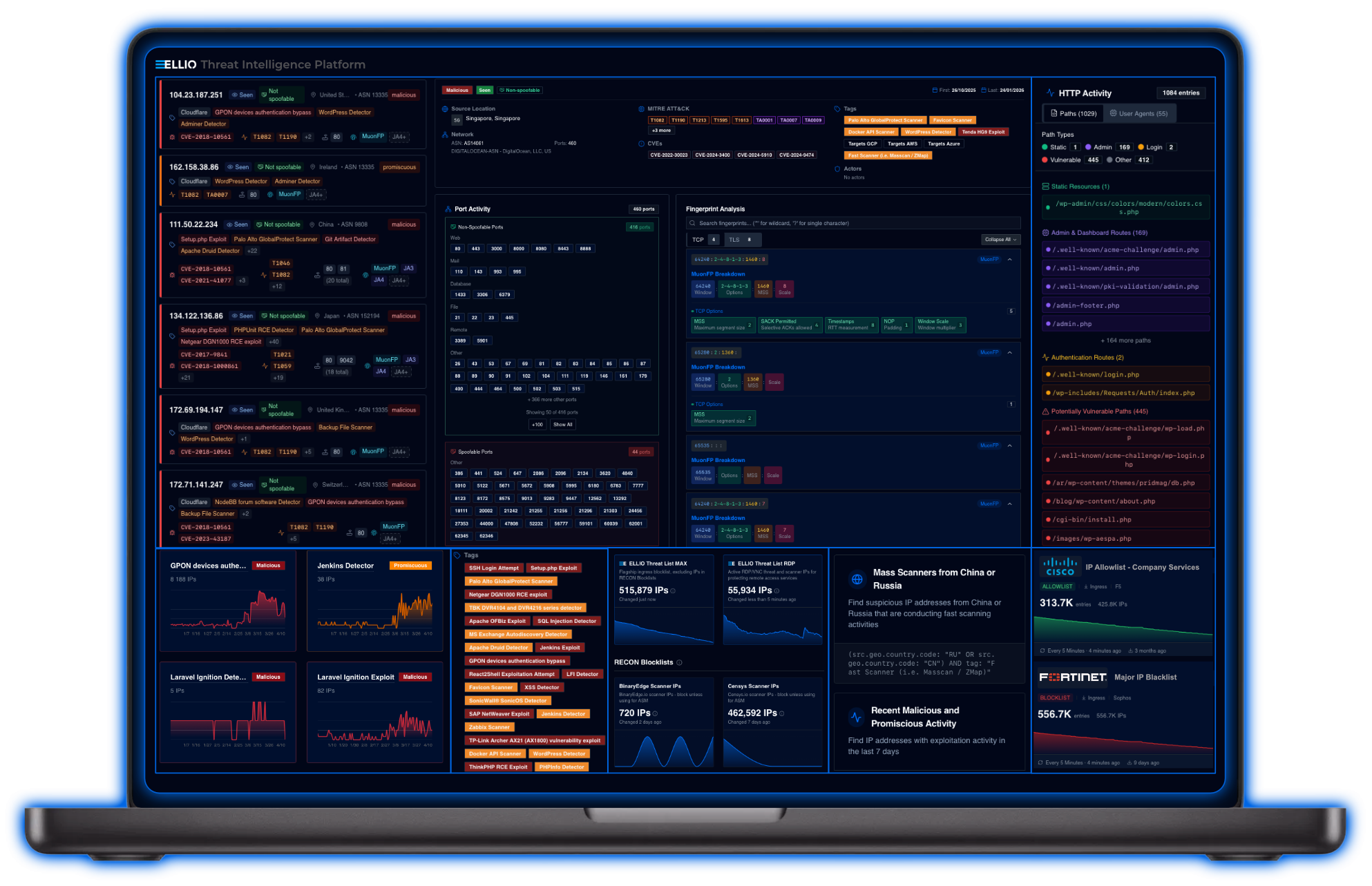 ELLIO Threat Intelligence Platform visual showcasing advanced cyber defense that eliminates attacks during mass exploitation and reconnaissance stages. Powered by original data from the ELLIO Deception Network, the platform delivers real-time threat context through a comprehensive intelligence repository enriched with malicious and promiscuous IP addresses. Featuring behavioral network fingerprints such as JA4, JA3, MuonFP, and pf0, ELLIO detects active exploits, emerging CVEs, and attacker infrastructure with high precision. The image highlights automated blocklist enforcement and ELLIO Threat List MAX, the largest and most dynamic IP blocklist available, enabling rapid mitigation. Designed as a top-tier threat intelligence platform, ELLIO correlates vulnerabilities with live exploitation activity, providing custom automated threat intelligence feeds that accelerate triage, improve vulnerability prioritization, and significantly reduce noise and false positives.