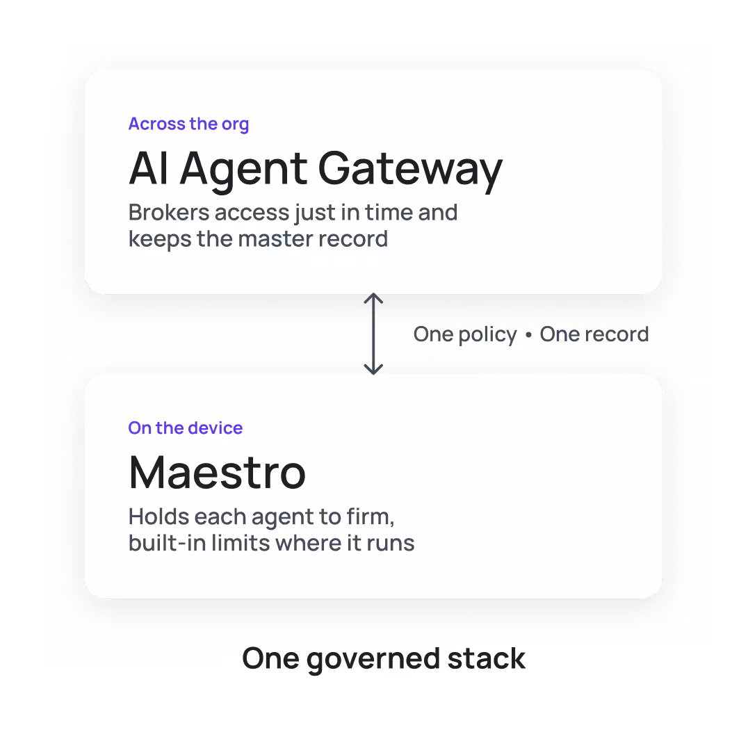 Two cards: AI Agent Gateway brokers access org-wide; Maestro limits each agent on device.