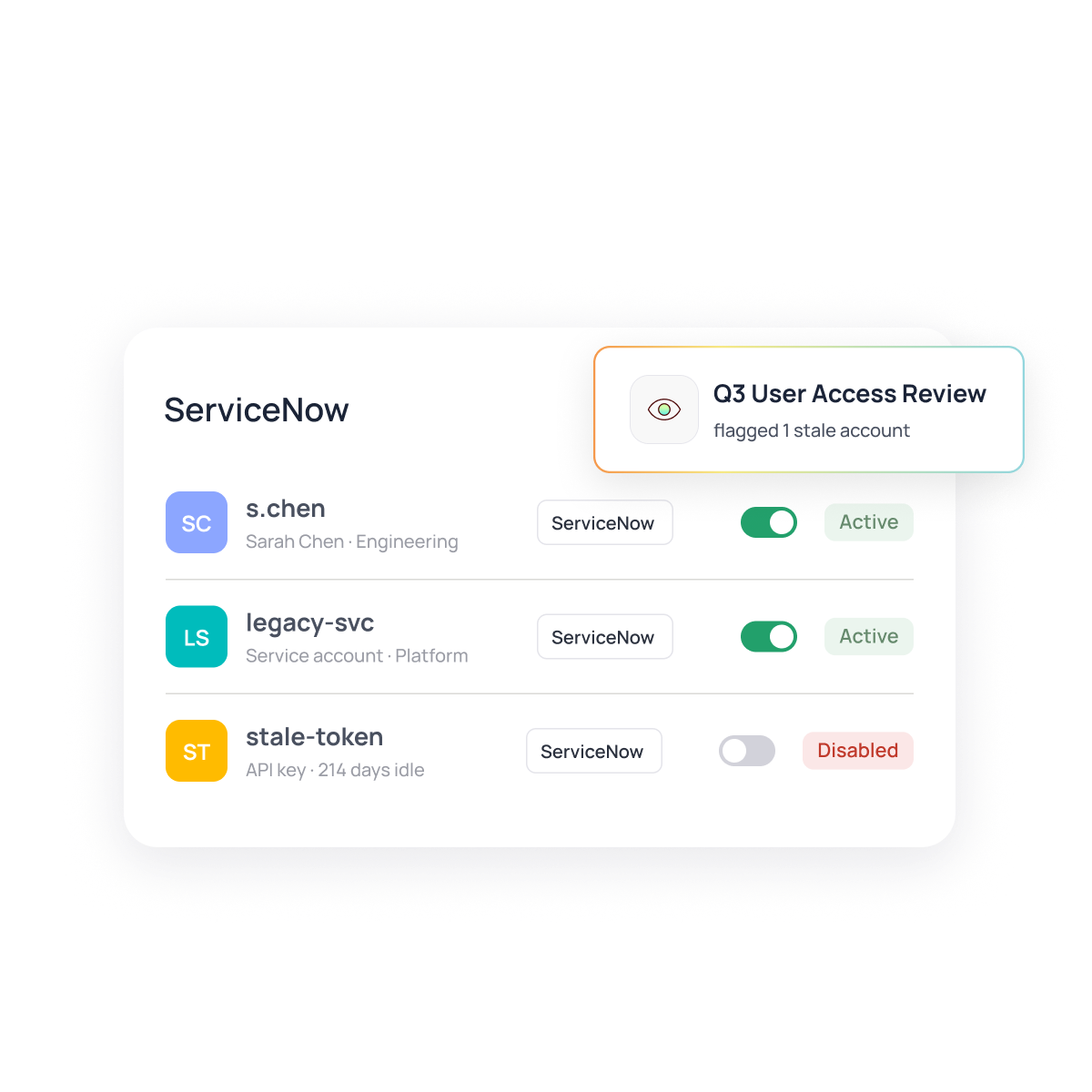 ServiceNow access list shows s.chen and legacy-svc active, stale-token disabled for 214 days idle.