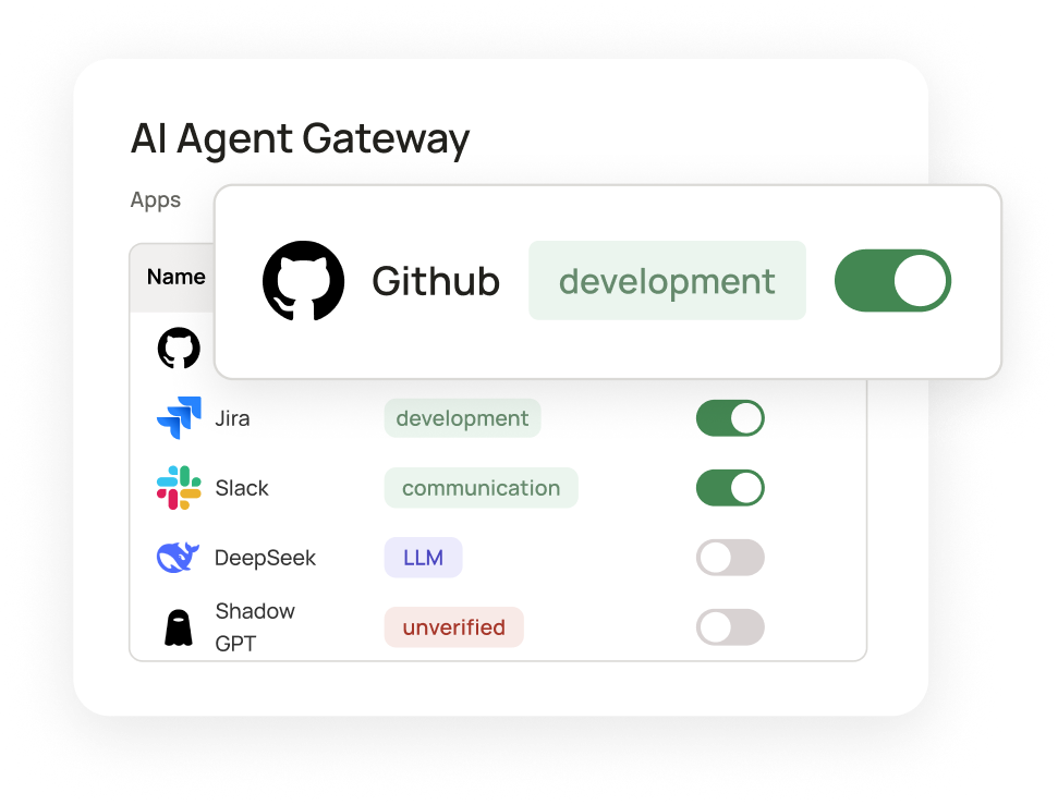 Interface titled AI Agent Gateway listing apps GitHub, Jira, Slack, DeepSeek, Shadow GPT with toggle switches and labels.