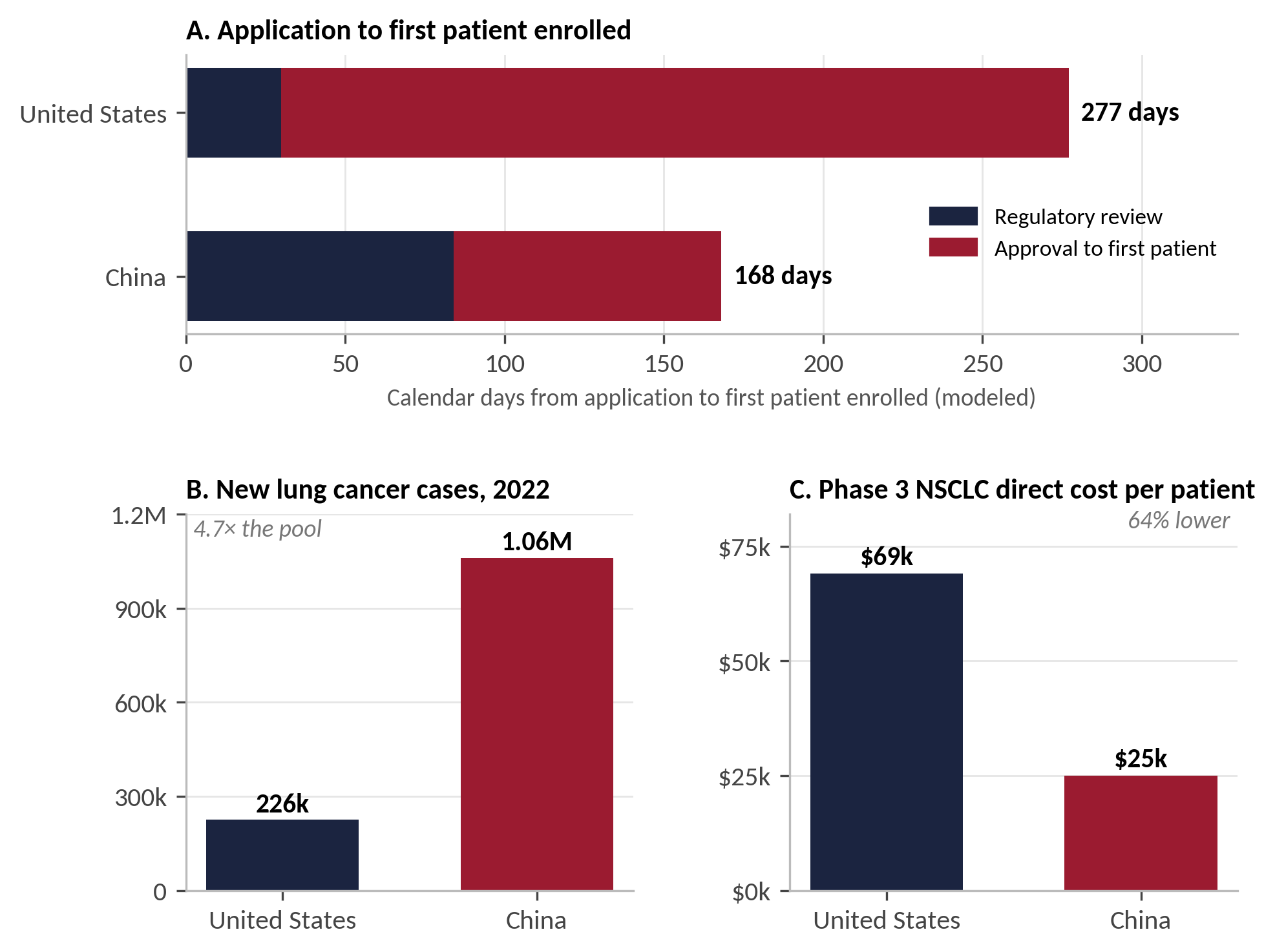 How China Wins: Startup, Enrollment, Cost