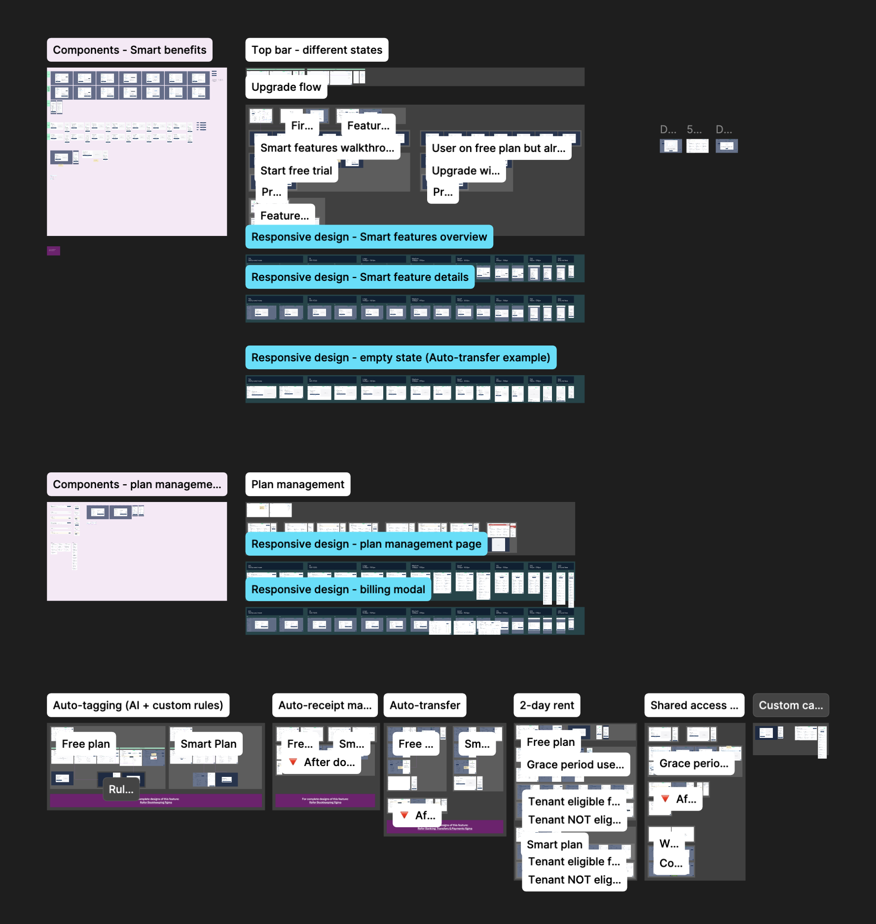 Design system components