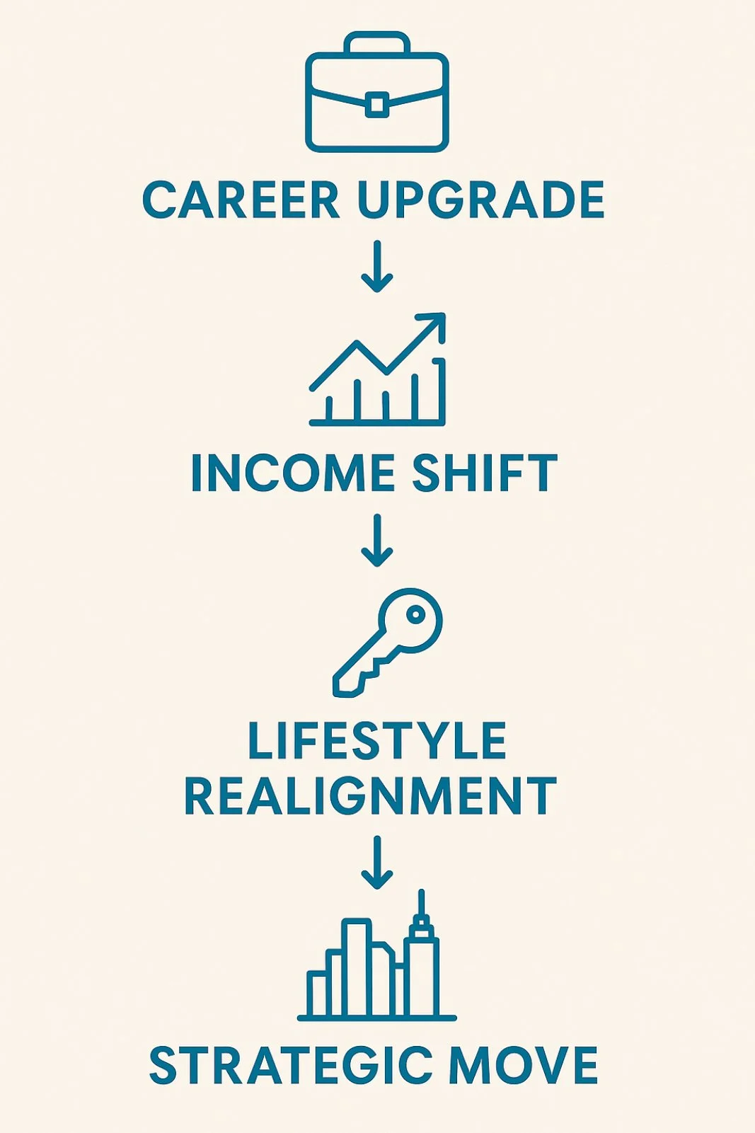 nyc career climb move