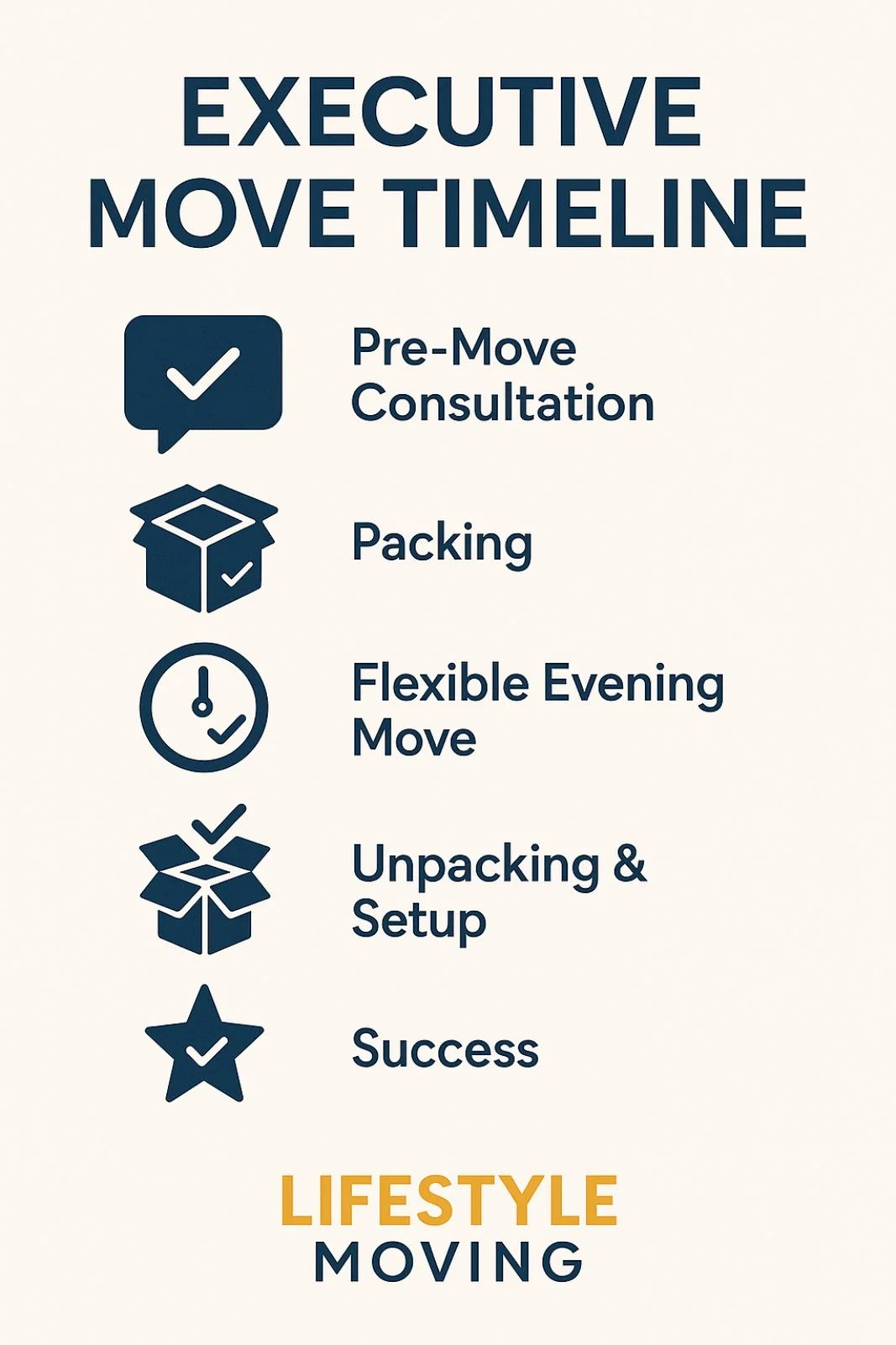 executive move timeline