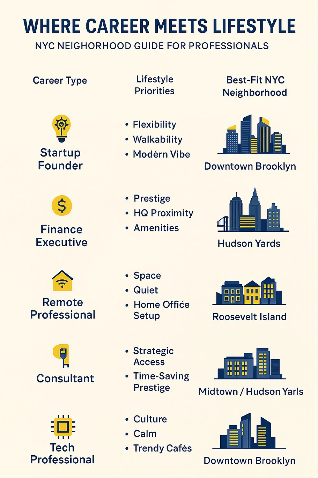 nyc neighborhood guide for professionals
