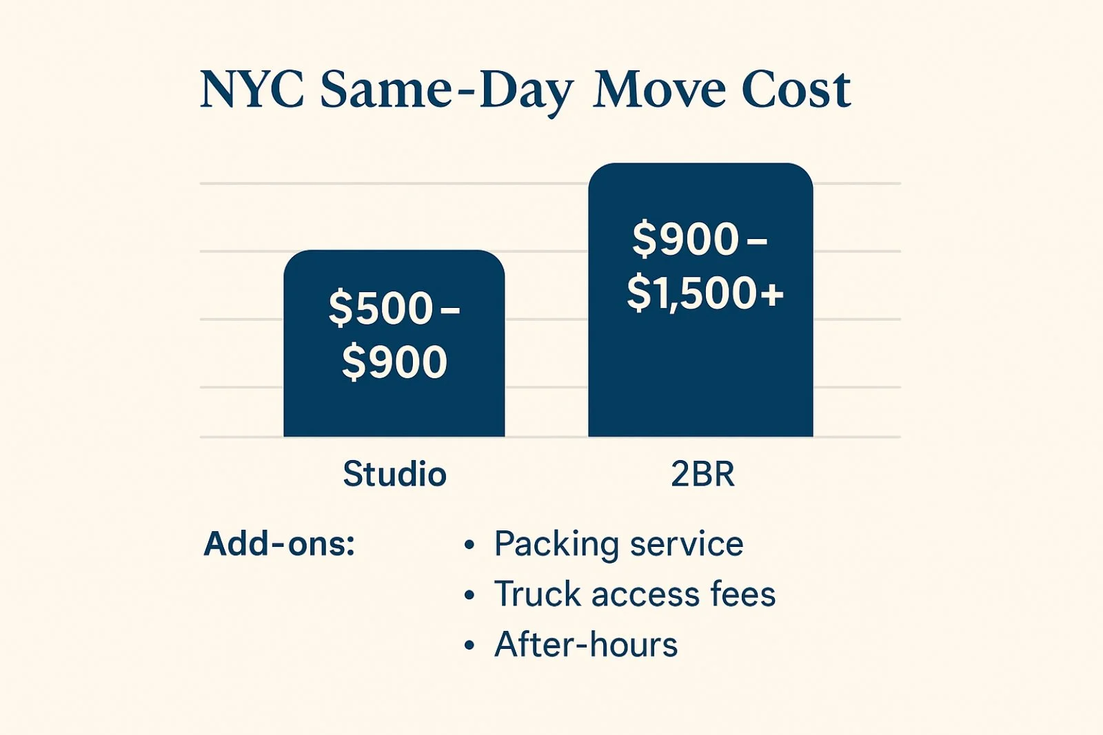 same day move cost in nyc