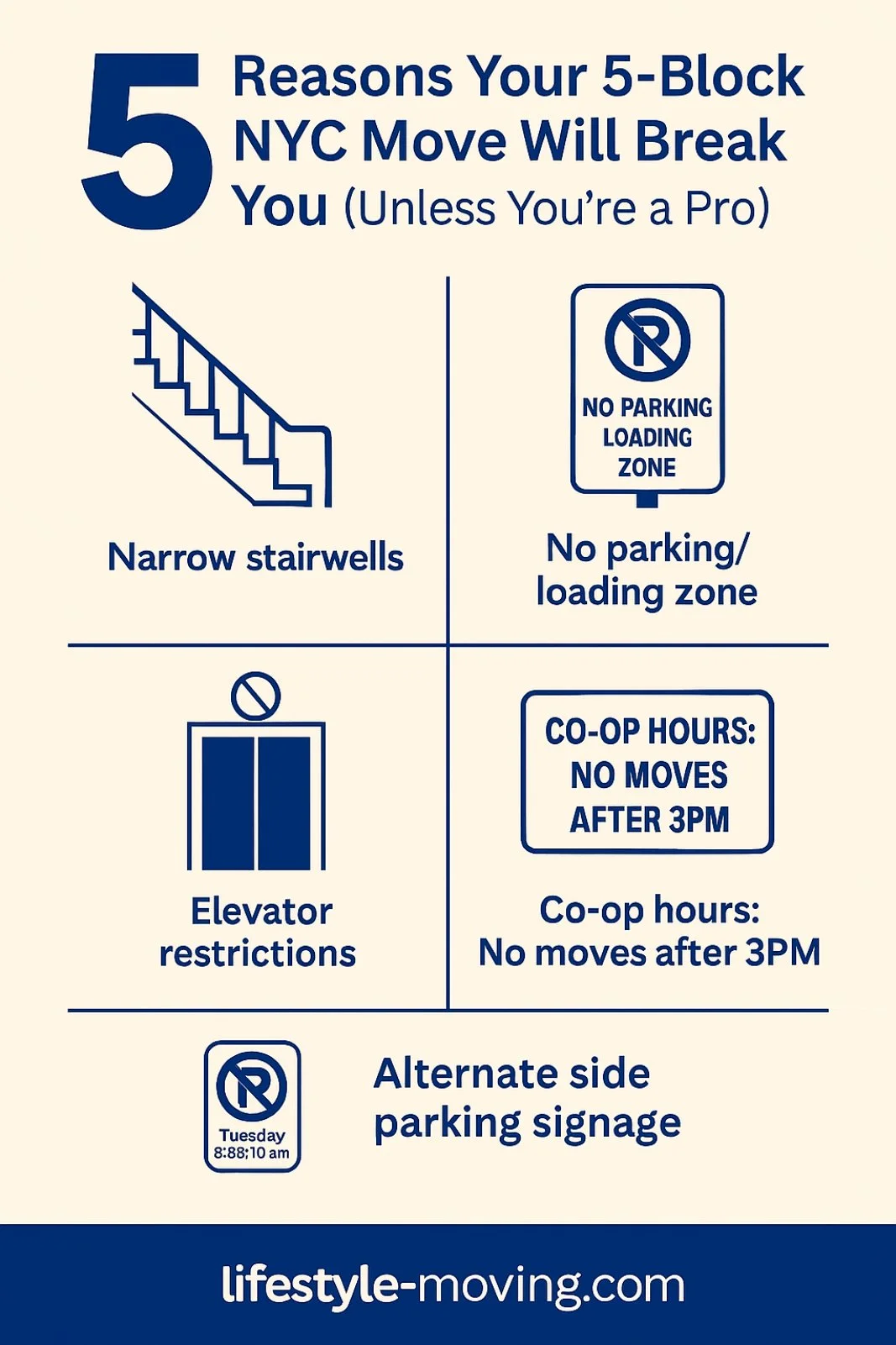 Infographic showing NYC-specific moving challenges like narrow stairs and building rules