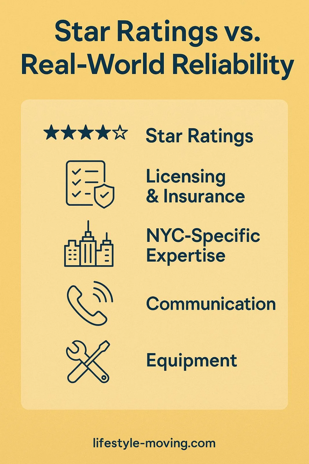 Infographic explaining Why Star Ratings Aren’t the Whole Story
