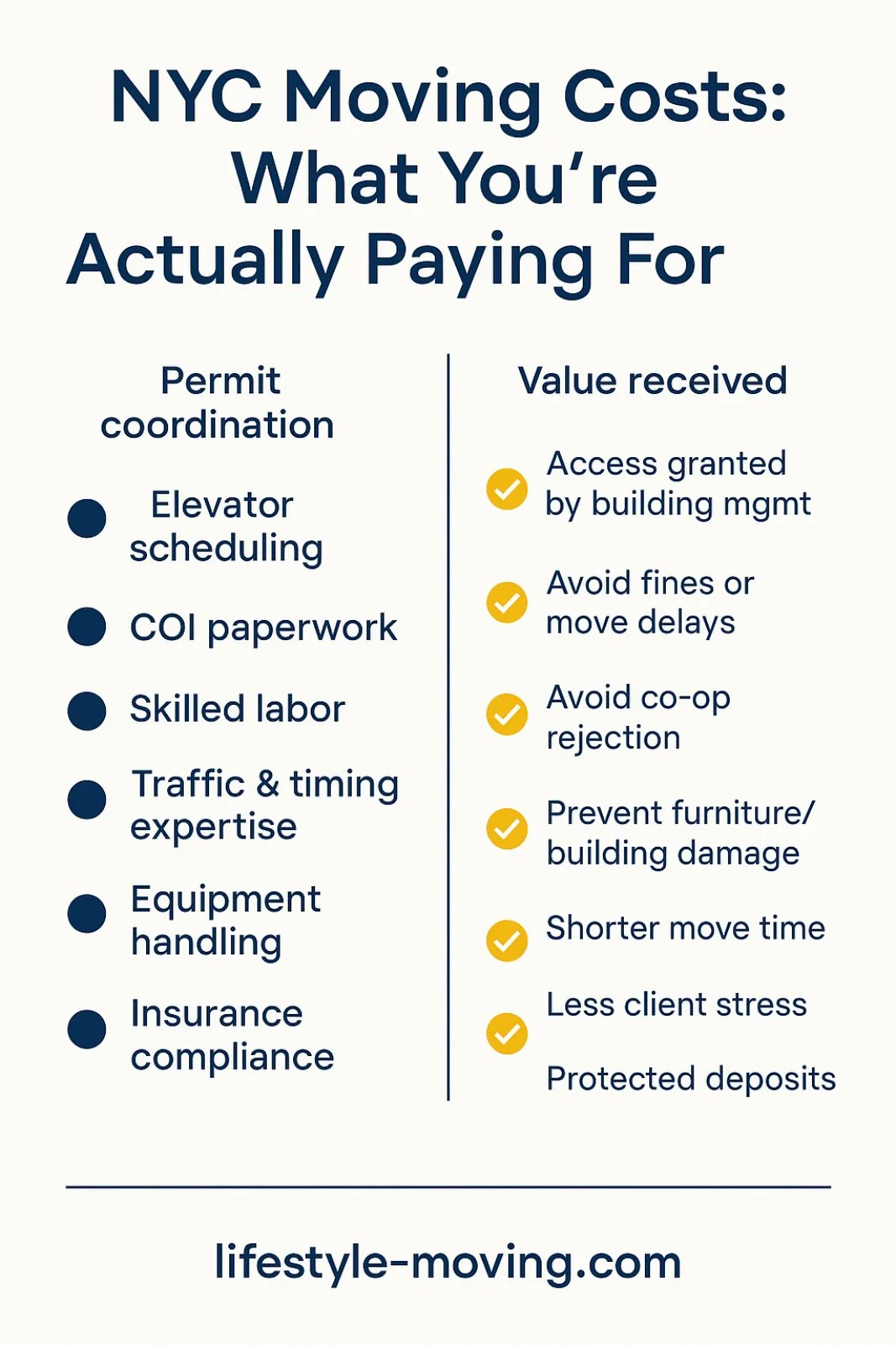 NYC Moving Costs explained