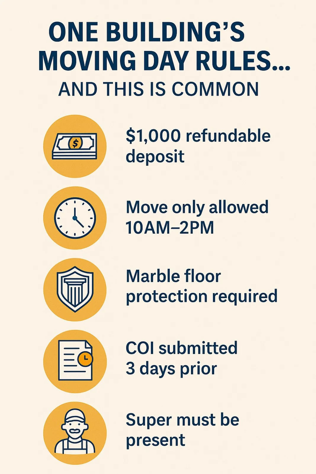 The nyc Building Rules Gauntlet