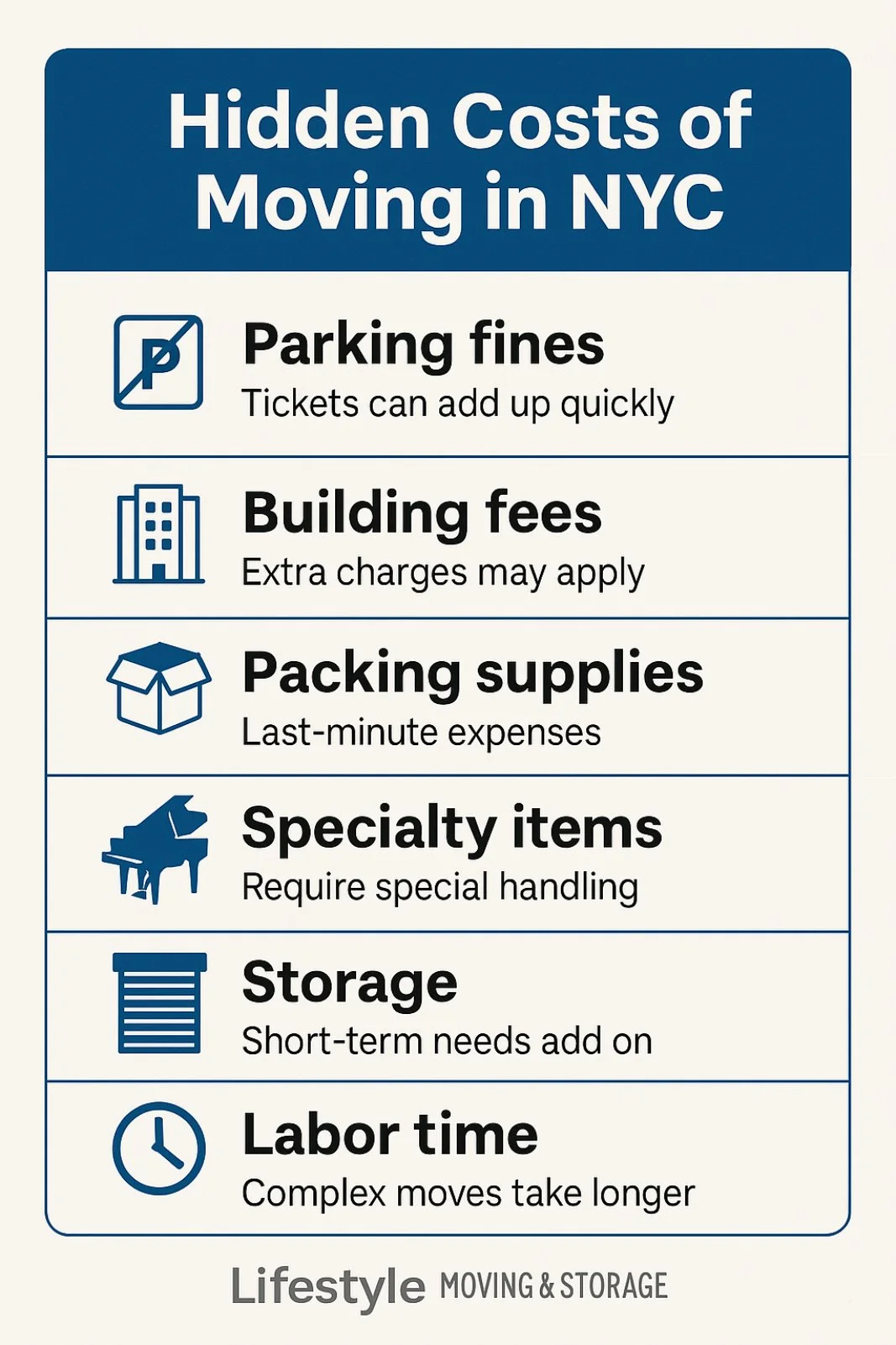 Infographic comparing suburban moving costs vs NYC moving costs.
