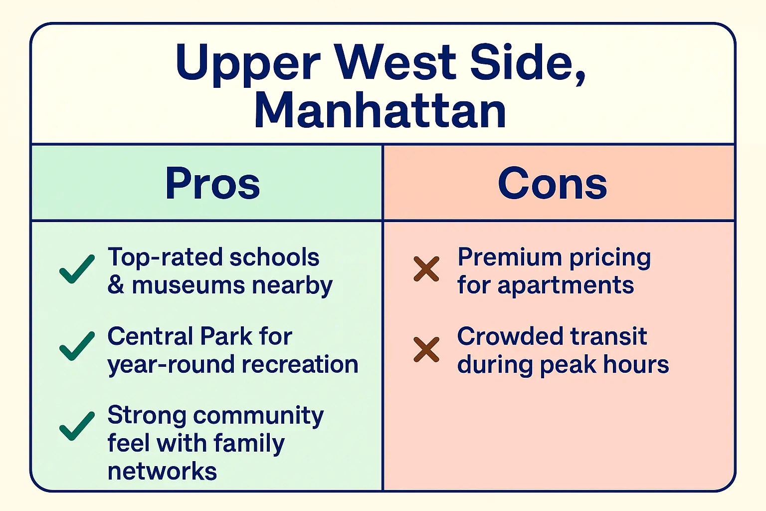 Living in Upper West Side pros and cons