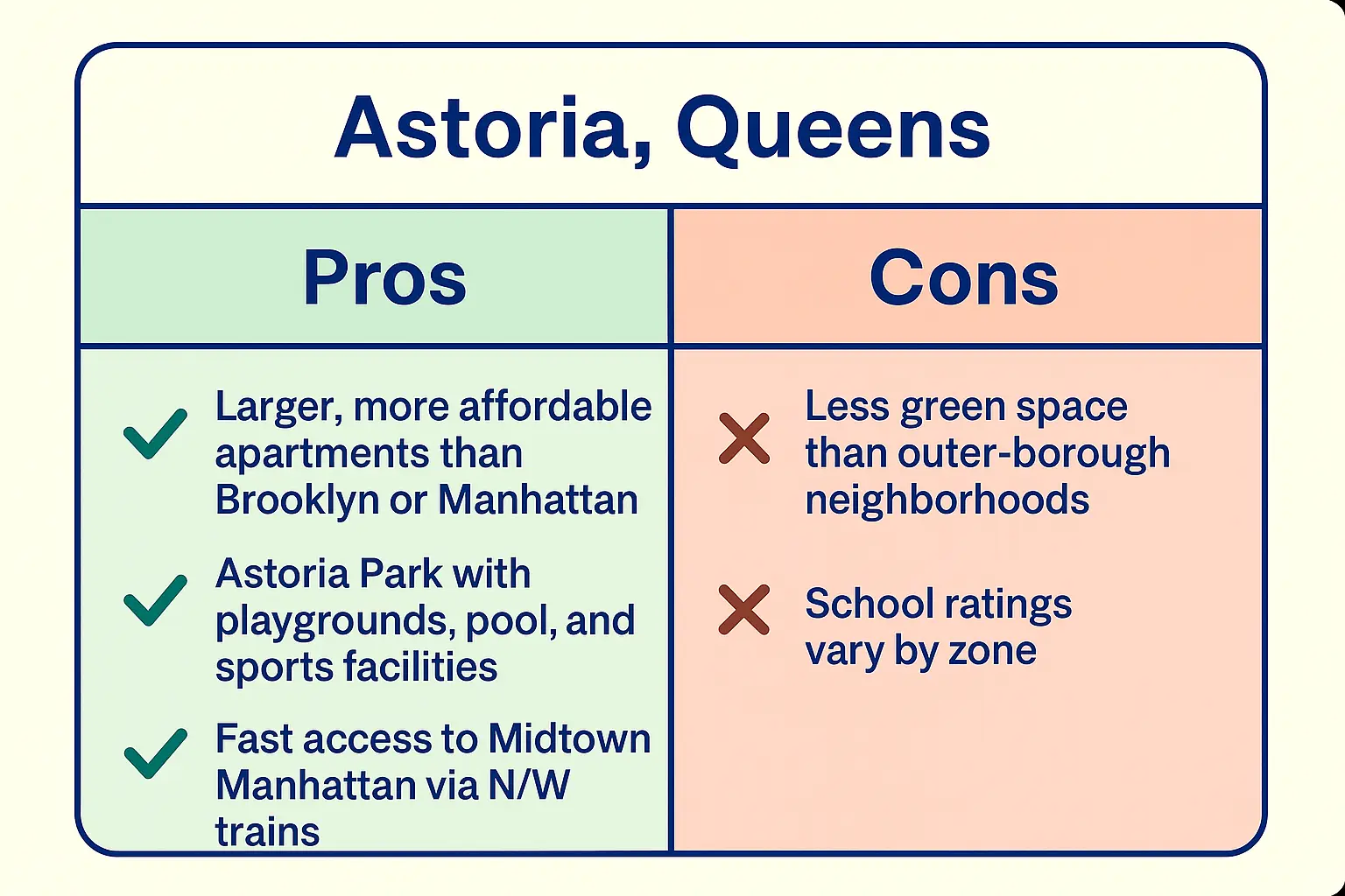 Living in Astoria Queens pros and cons