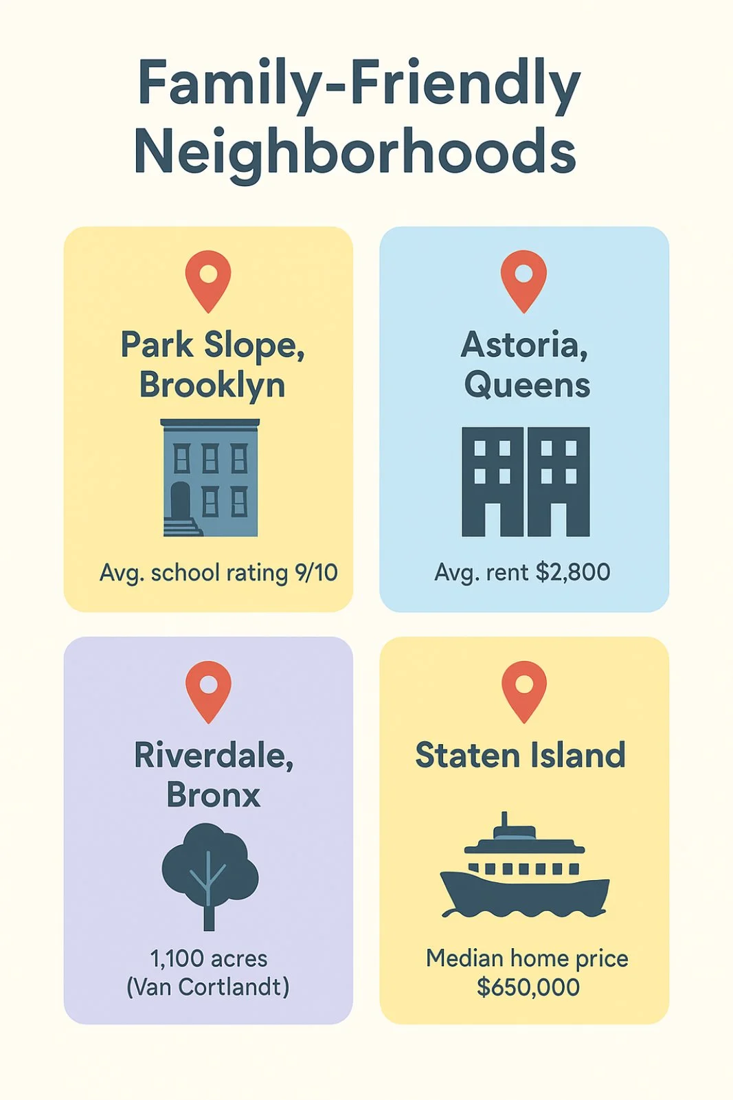 top family friendly neighborhoods in NYC