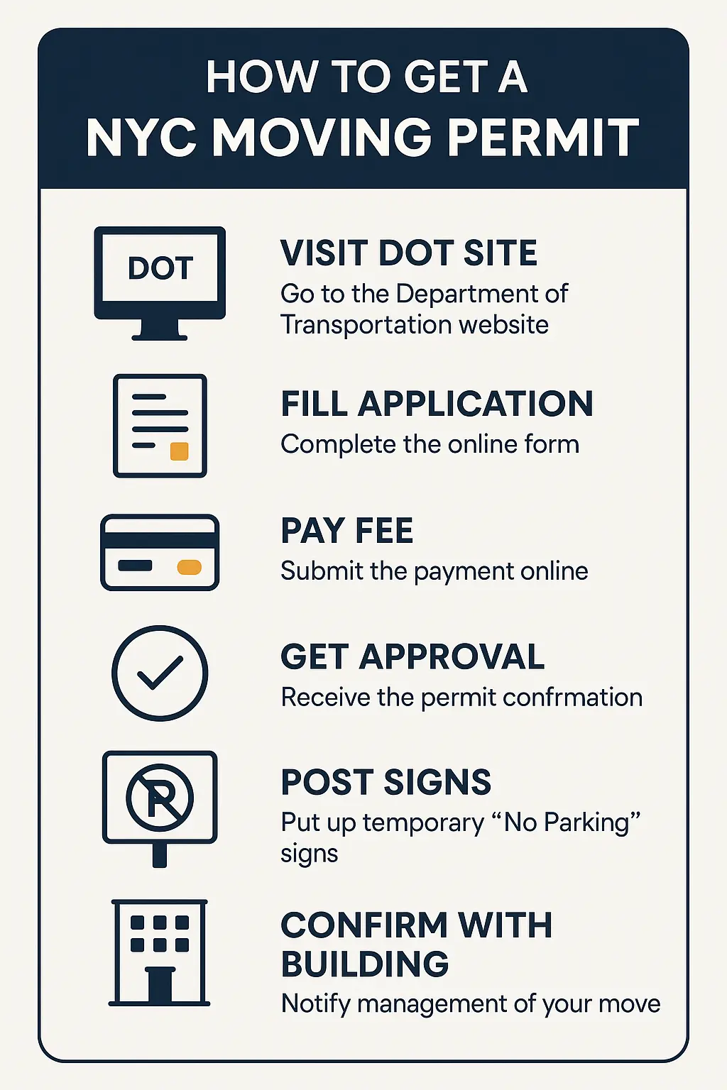 Infographic showing six steps to apply for a NYC moving permit.