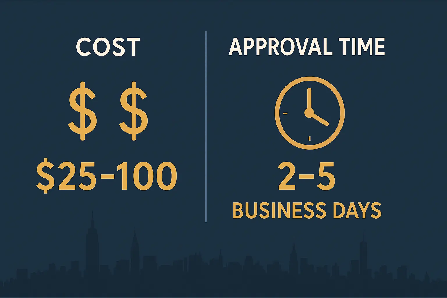 Chart of NYC moving permit costs and approval times.