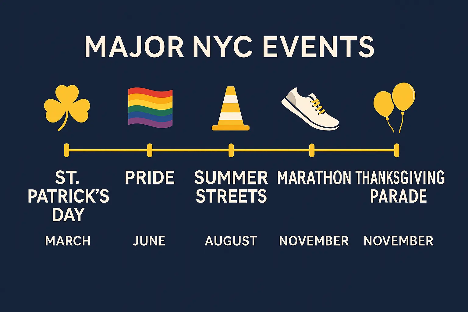 Infographic timeline of major NYC events that impact moving day logistics.