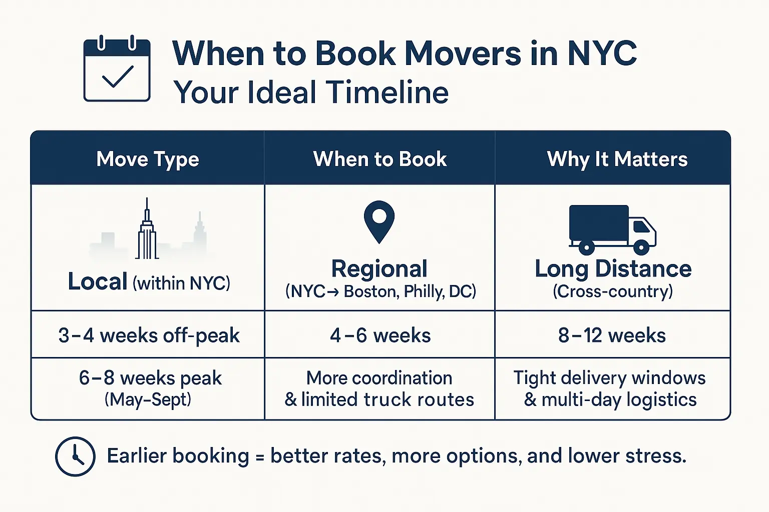 when to book your movers