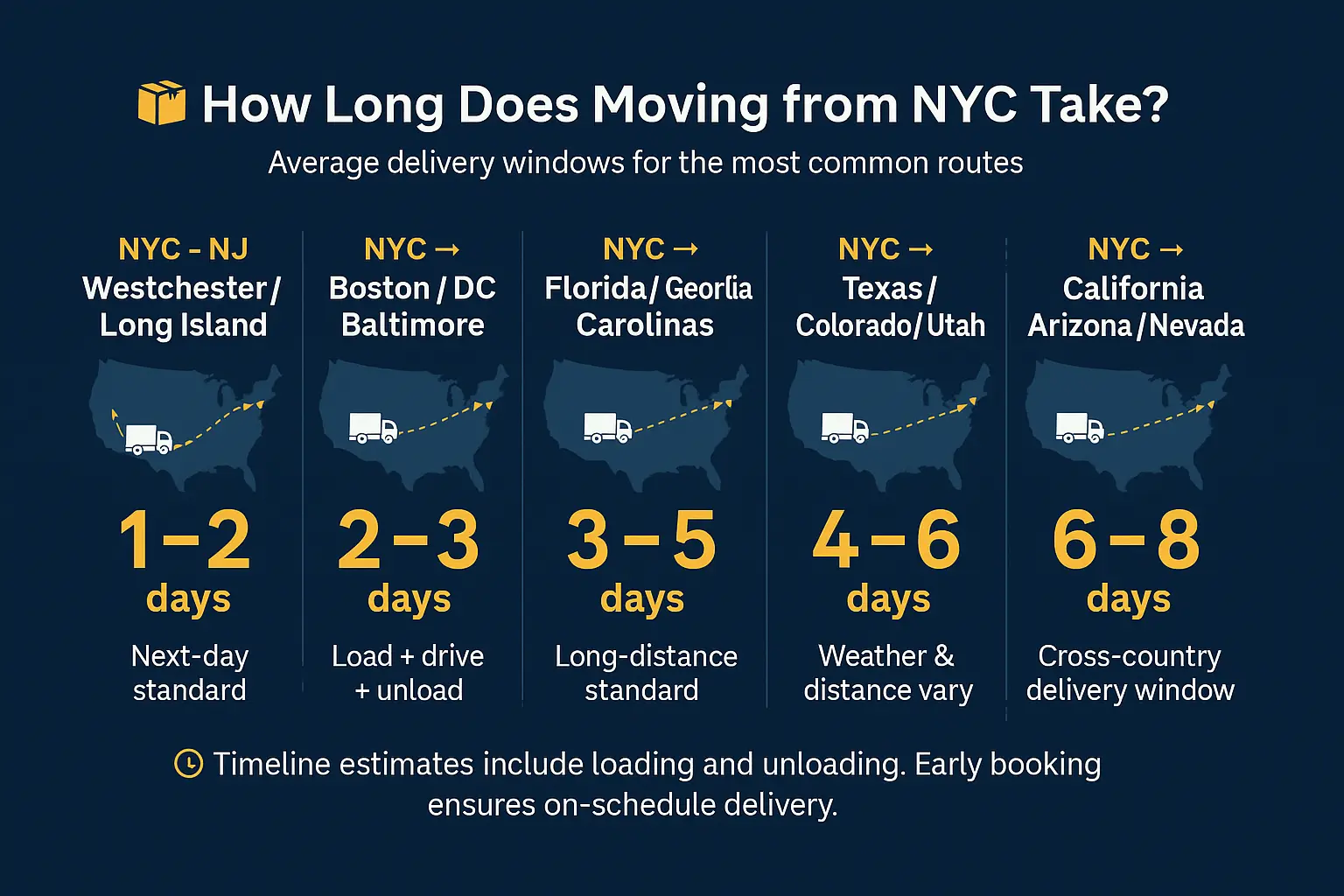 how long does moving from nyc take