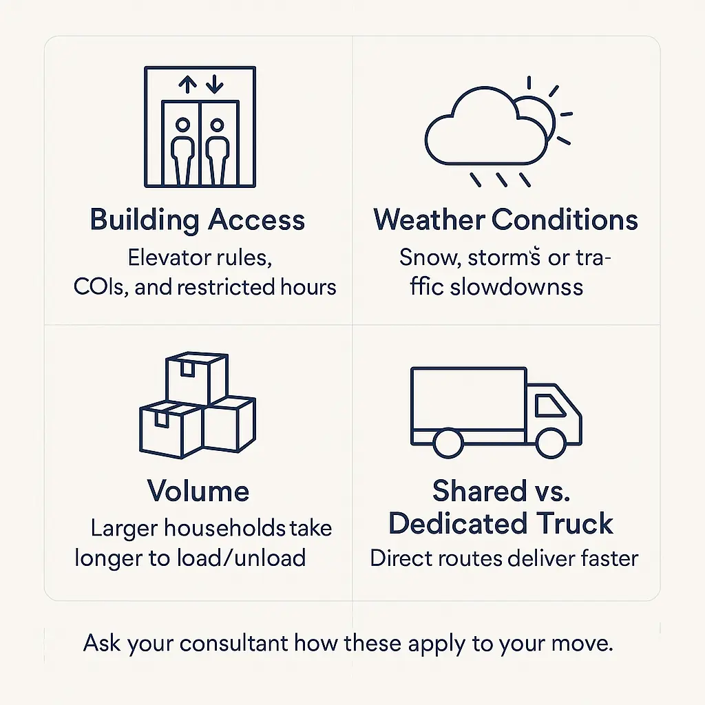 factors that affect moving timelines