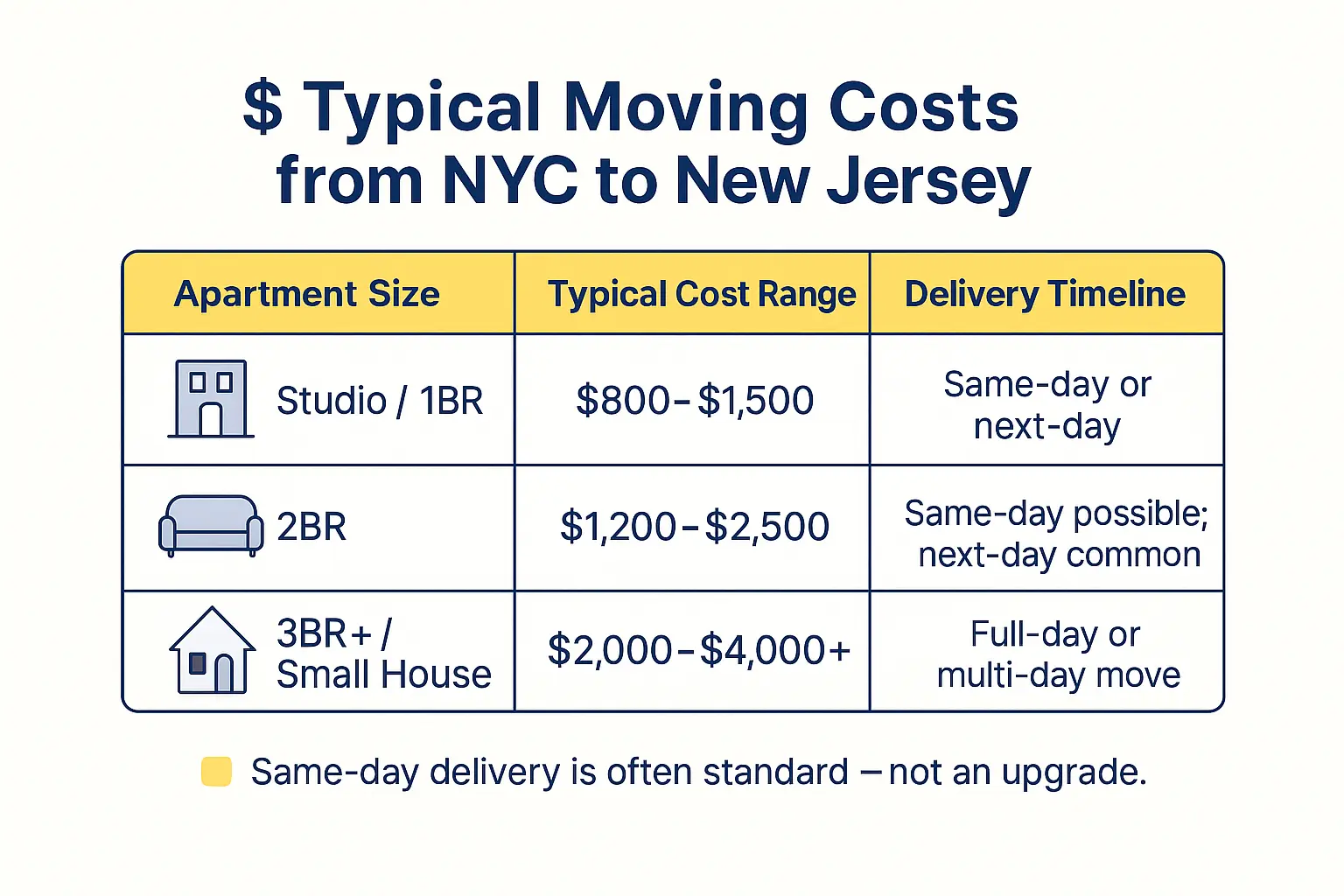 moving costs from nyc to new jersey 