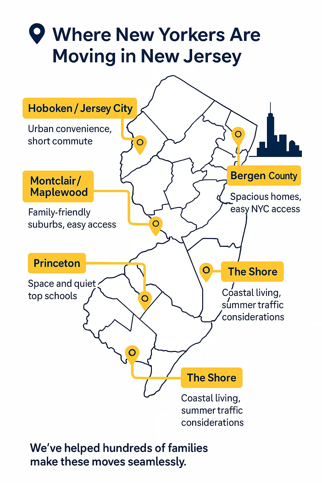 where new yorkers are moving in new jersey