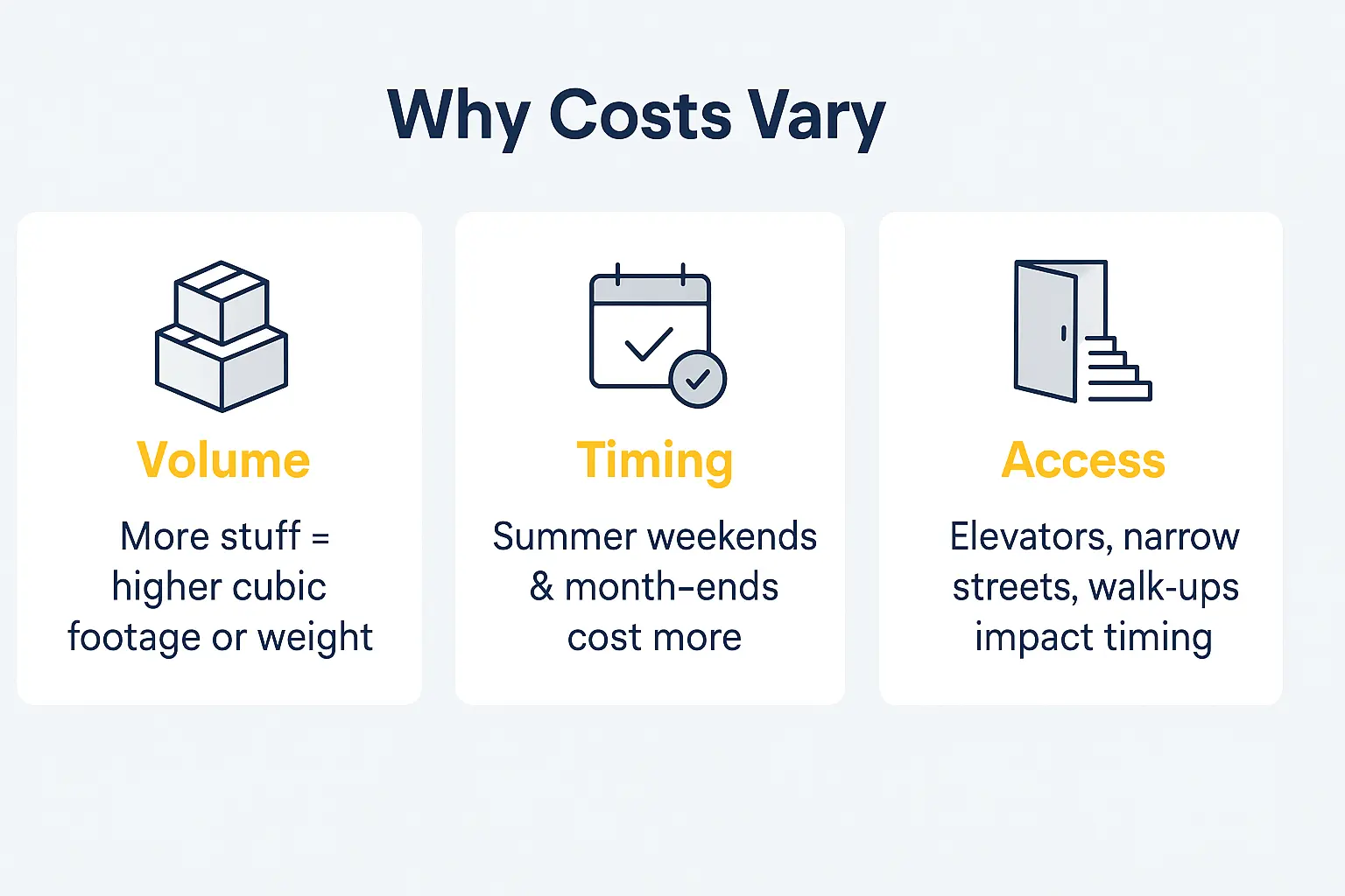 nyc to boston moving cost