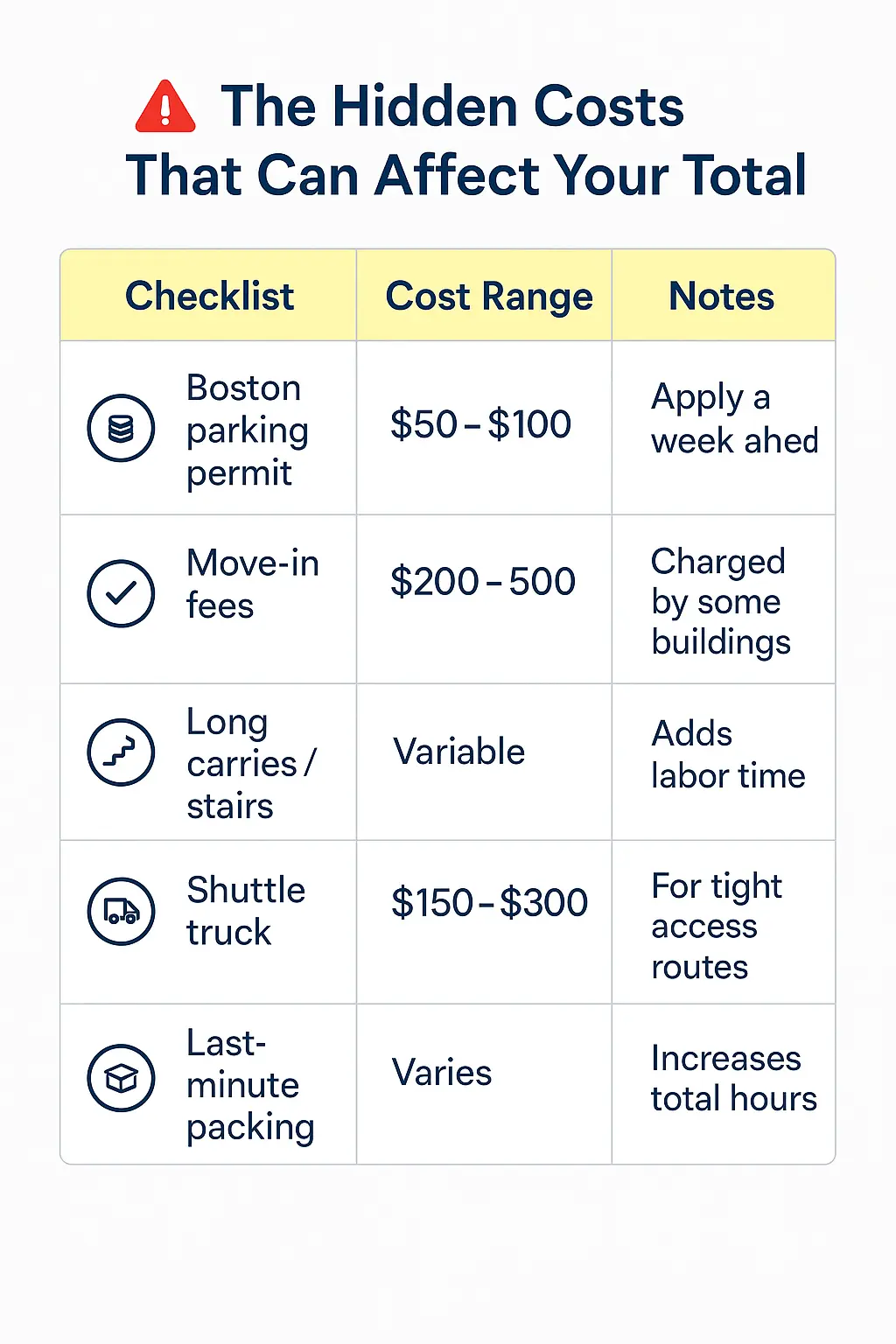 nyc to boston moving hidden costs