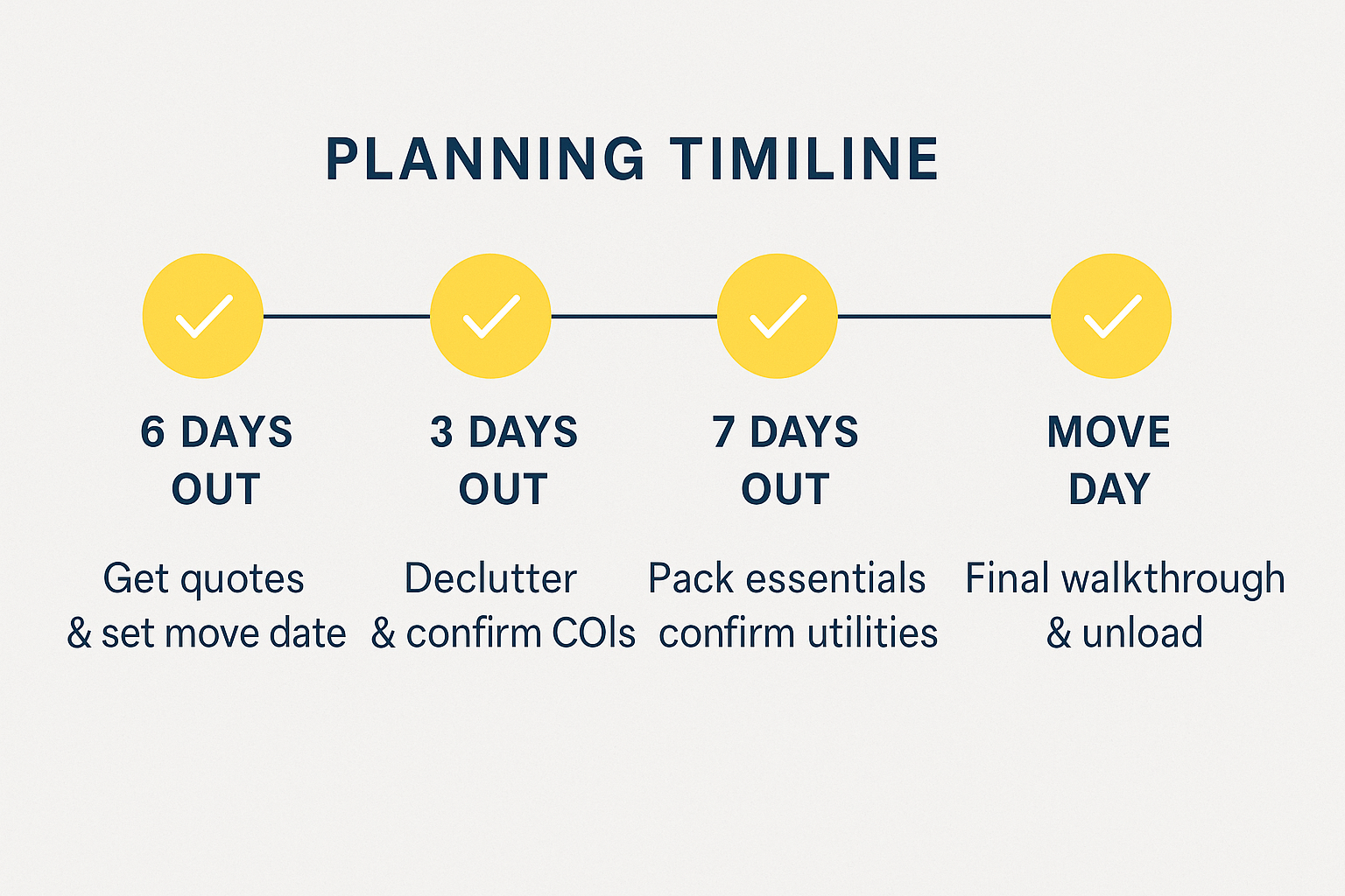 nyc to ct move timeline