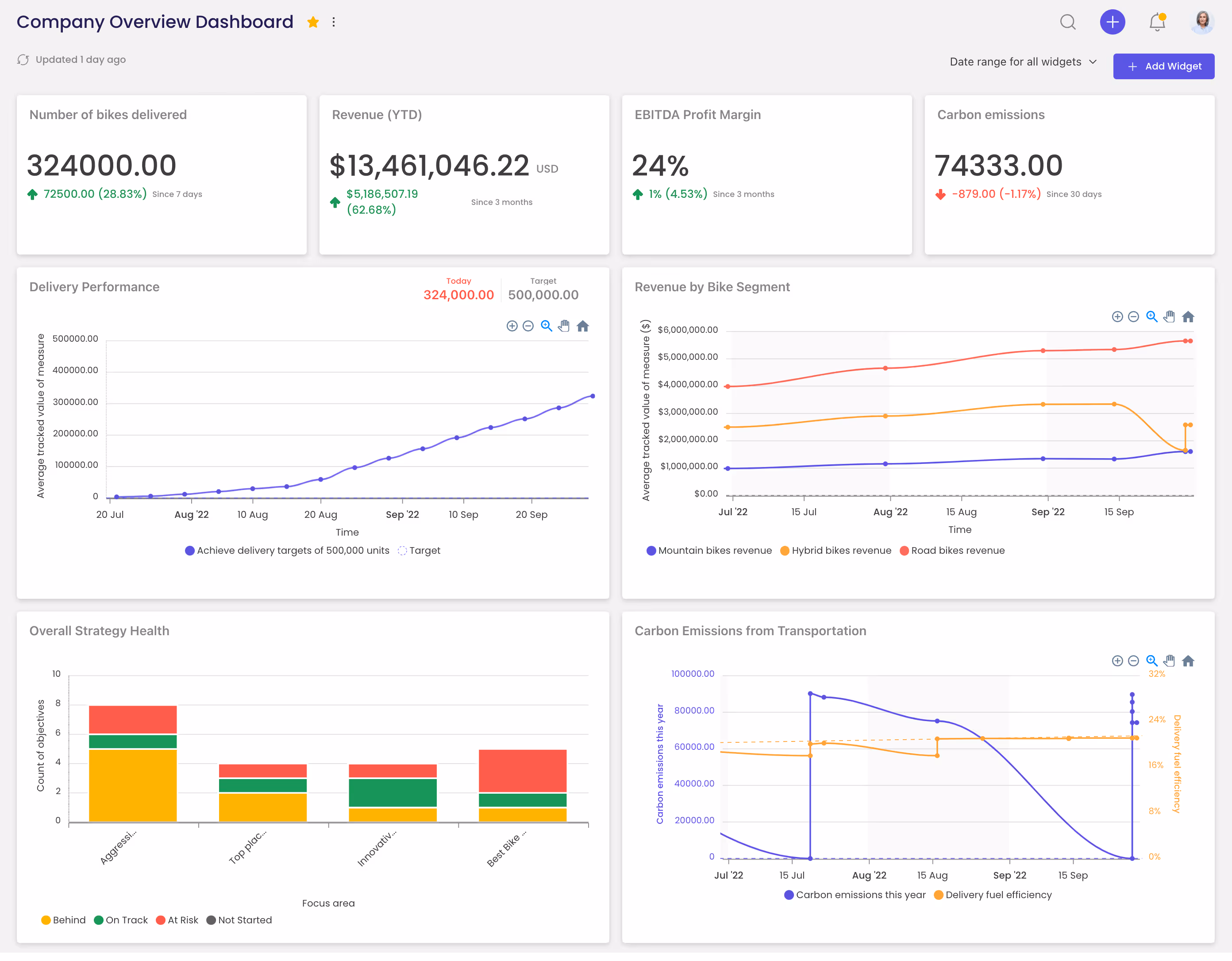 dashboard cascade (1)